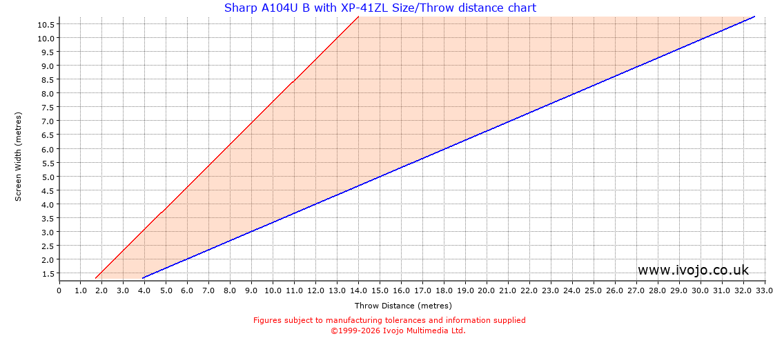 Throw Chard for Sharp A104U B fitted with Sharp XP-41ZL