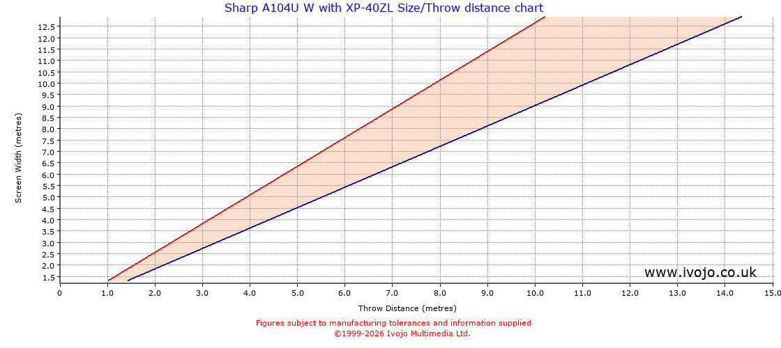 Throw Chard for Sharp A104U W fitted with Sharp XP-40ZL