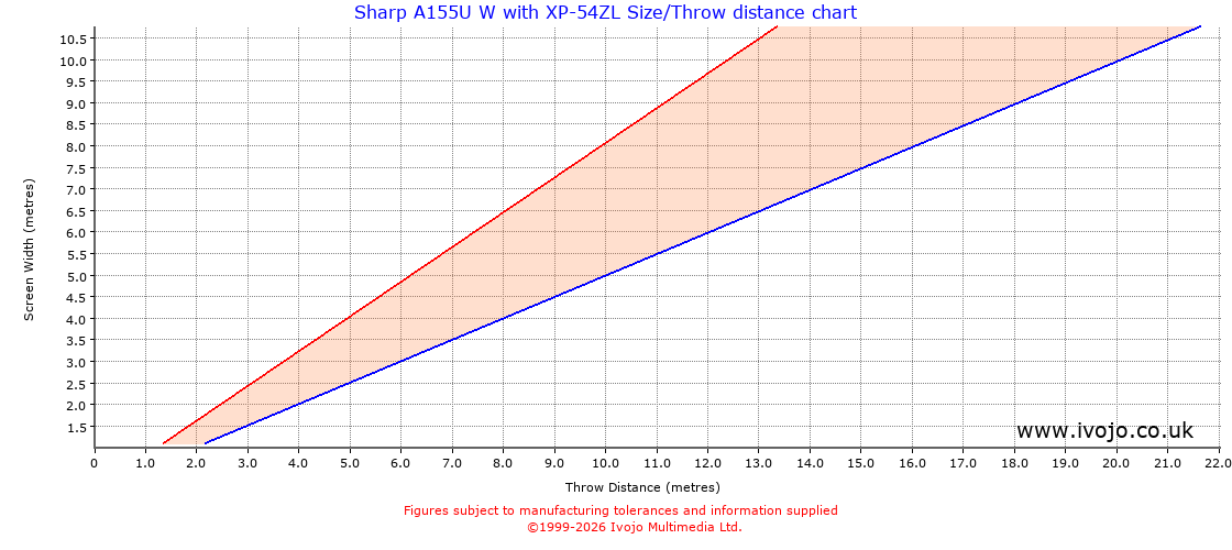 Throw Chard for Sharp A155U W fitted with Sharp XP-54ZL