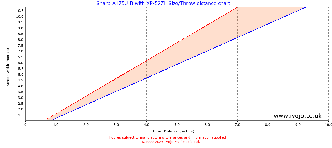 Throw Chard for Sharp A175U B fitted with Sharp XP-52ZL