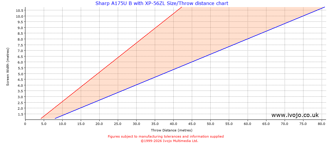 Throw Chard for Sharp A175U B fitted with Sharp XP-56ZL