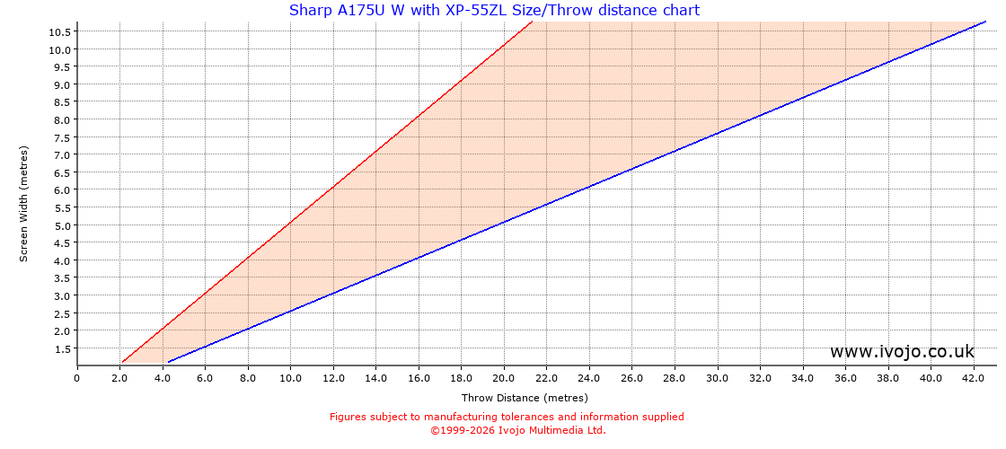 Throw Chard for Sharp A175U W fitted with Sharp XP-55ZL