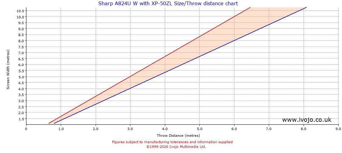 Throw Chard for Sharp A824U W fitted with Sharp XP-50ZL