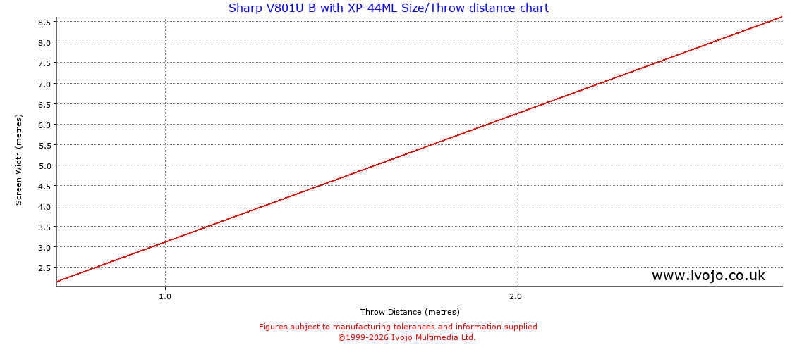 Throw Chard for Sharp V801U B fitted with Sharp XP-44ML