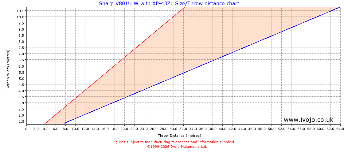 Throw Chard for Sharp V801U W fitted with Sharp XP-43ZL